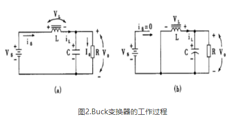 变换器