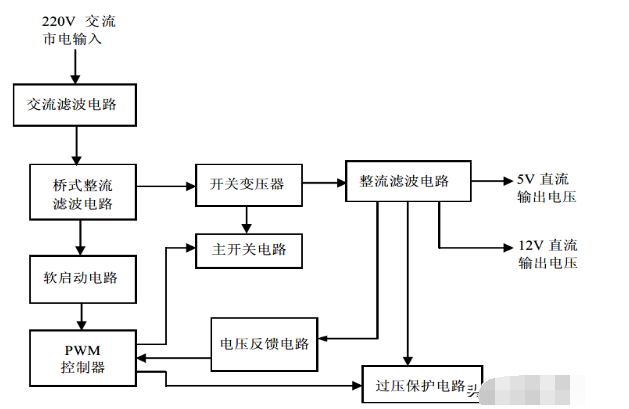 显示器