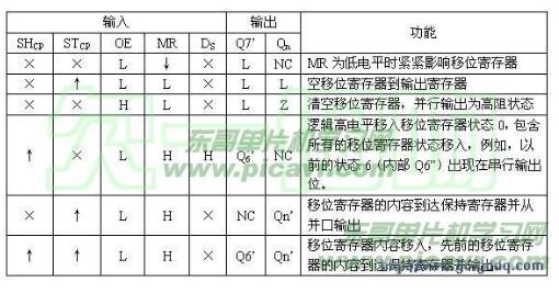 发光二极管