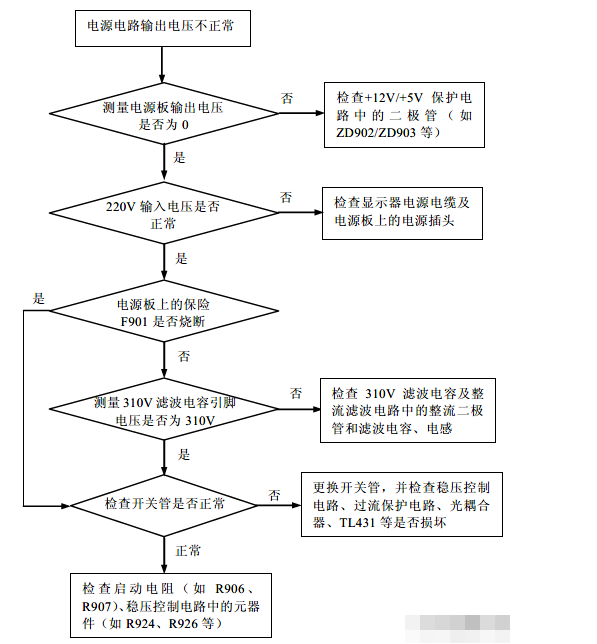 液晶显示器