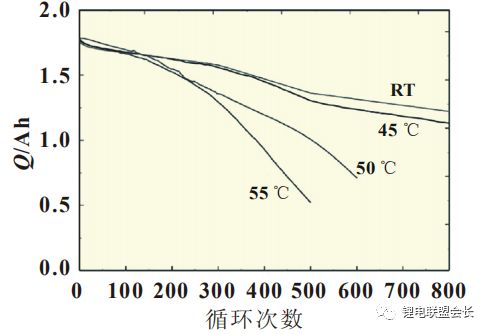 锂电池