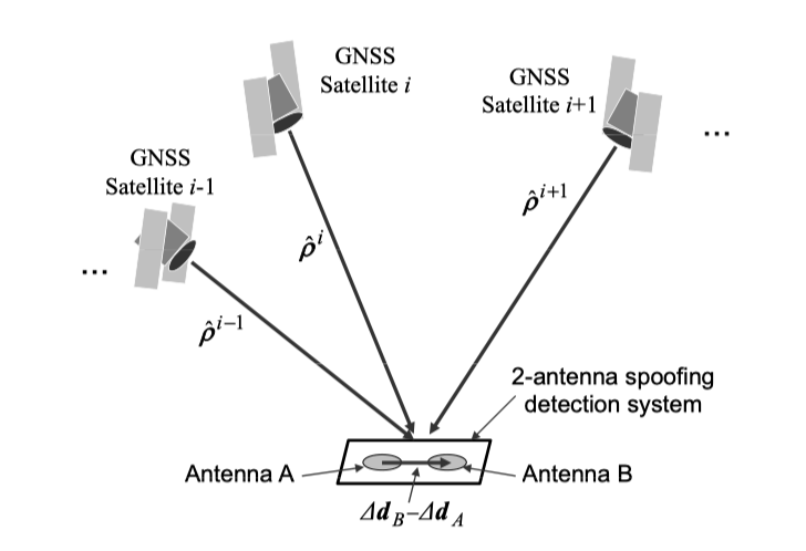 GNSS