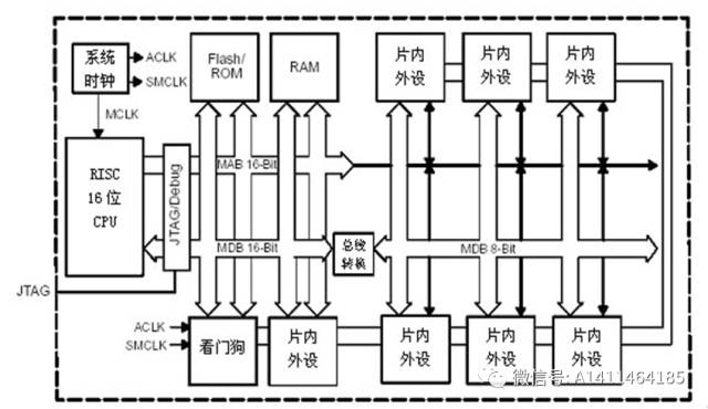 msp430