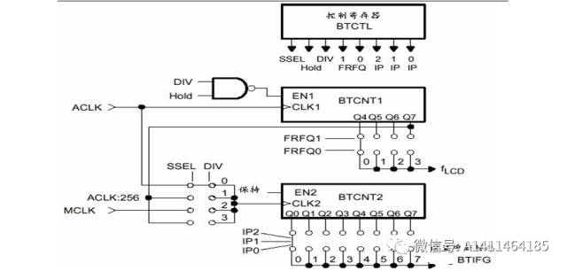 msp430