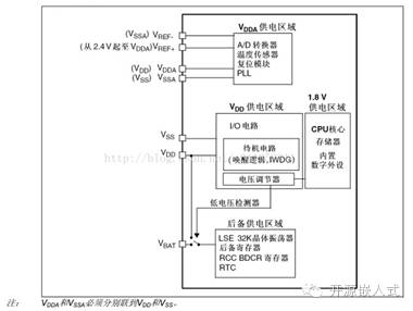 硬件设计