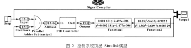 FPGA