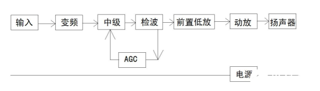 超外差收音机