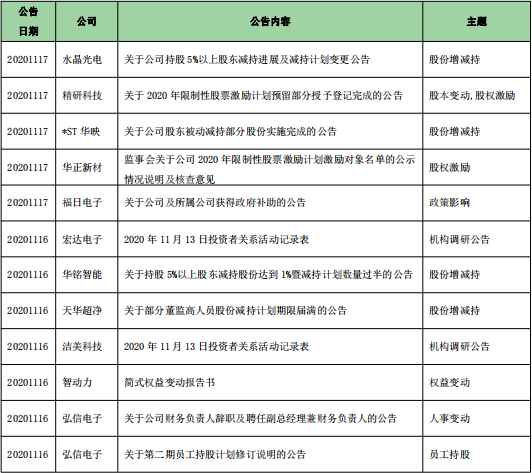 光刻技术