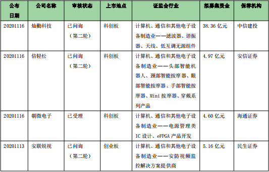 光刻技术