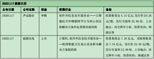 光刻技术