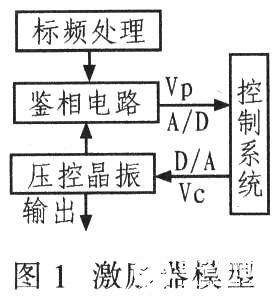 电视