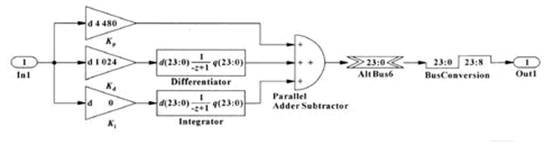 FPGA