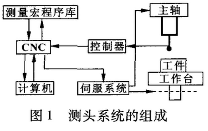 机床