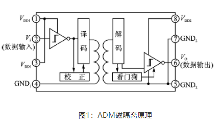 RS422