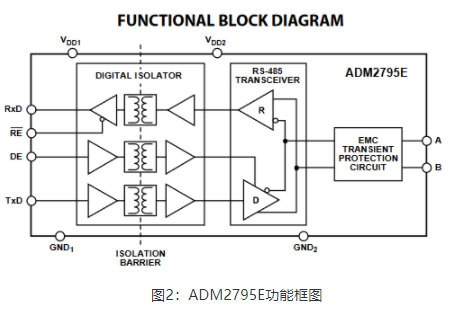 RS422