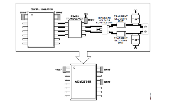 RS422