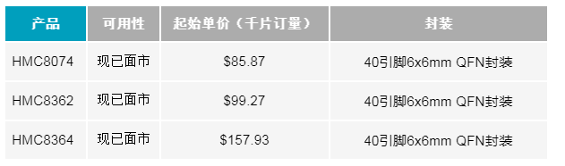 压控振荡器