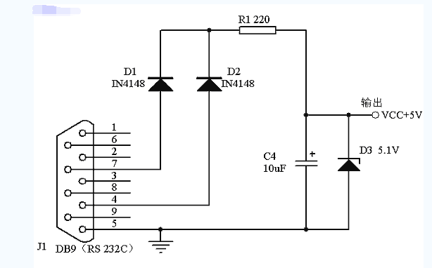 RS232