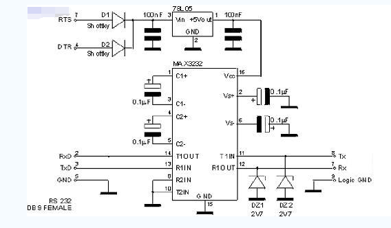 RS232