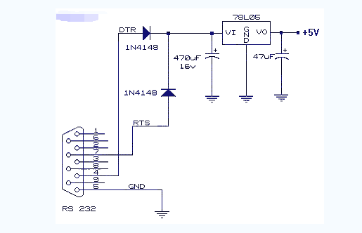 RS232