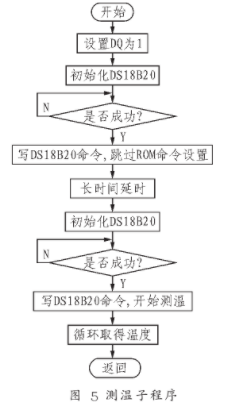 传感器