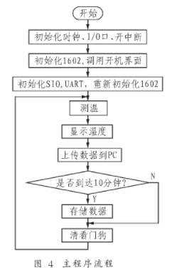 传感器