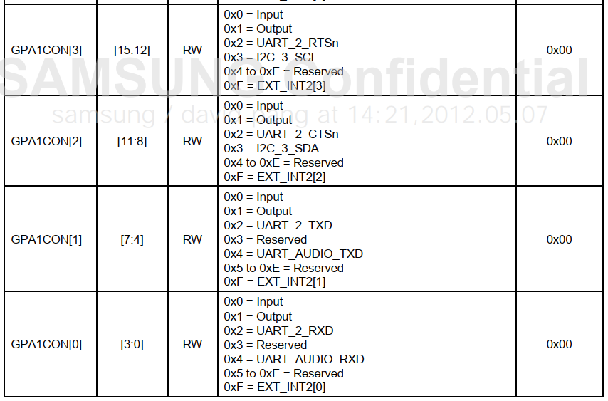 uart