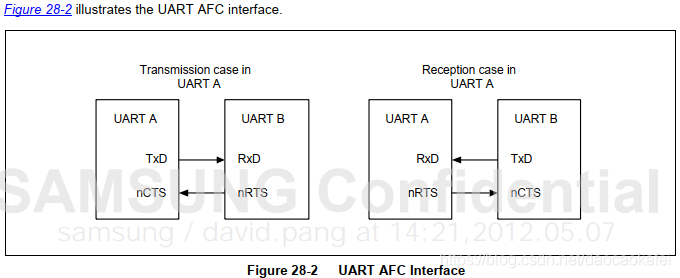 uart