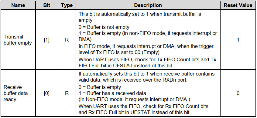 uart