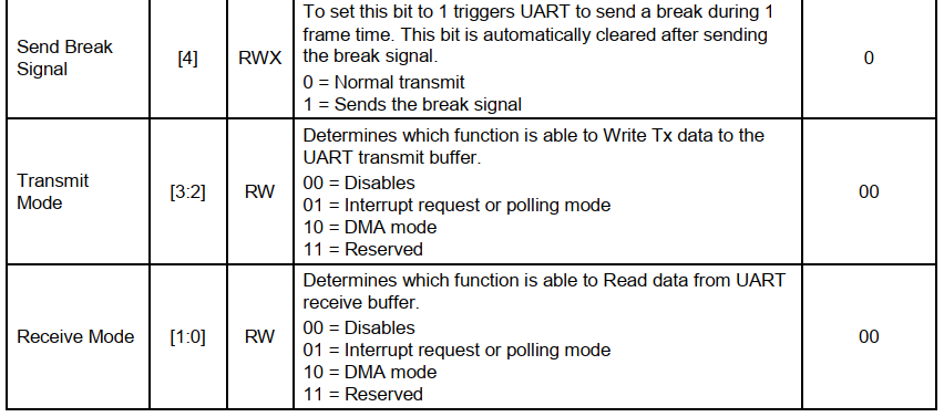 uart