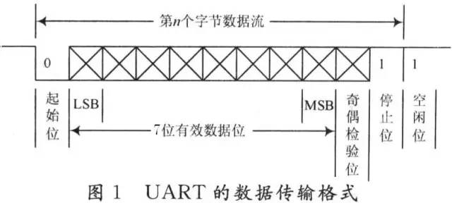 uart