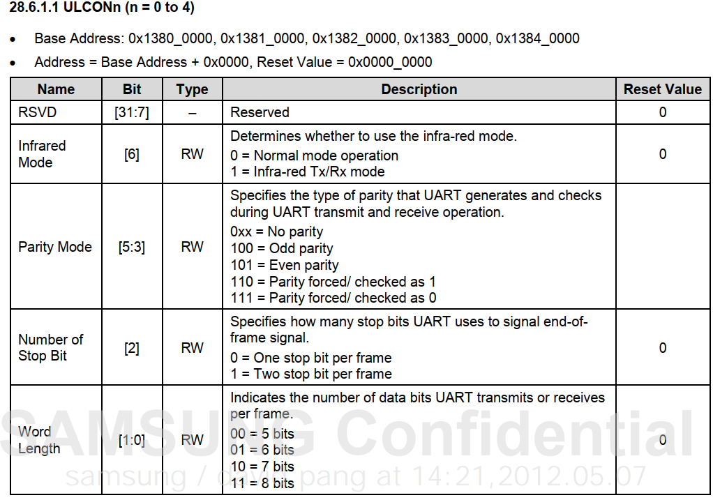 uart