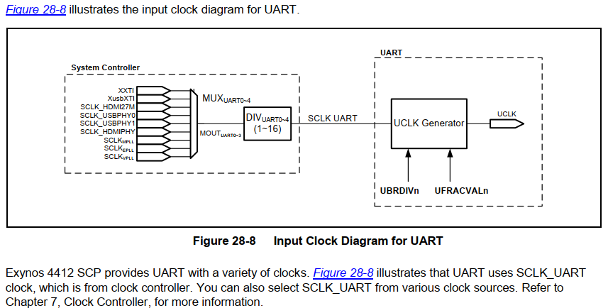 uart