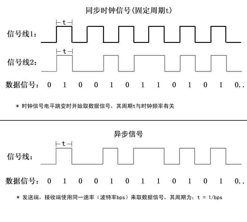 uart