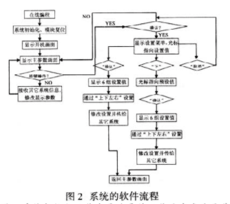 液晶屏