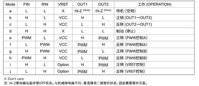 驱动器IC