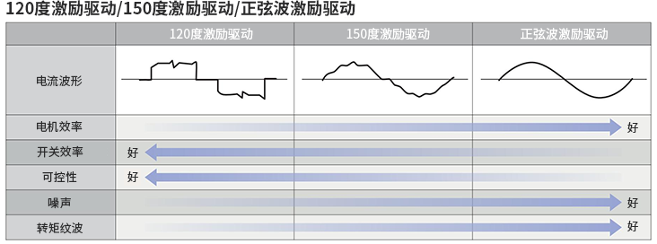 步进电机