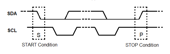 I2C