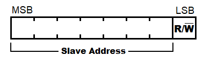 I2C