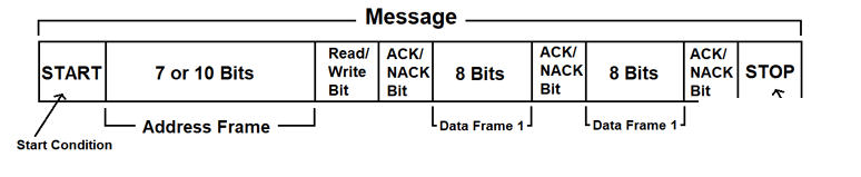 I2C