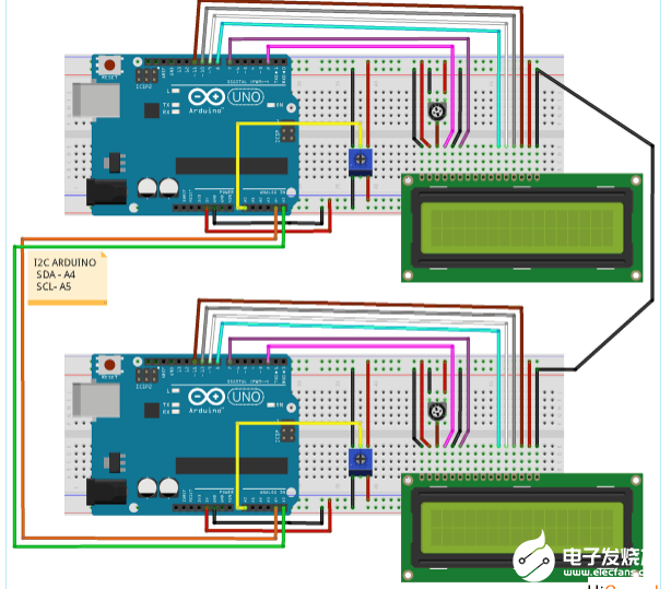 I2C