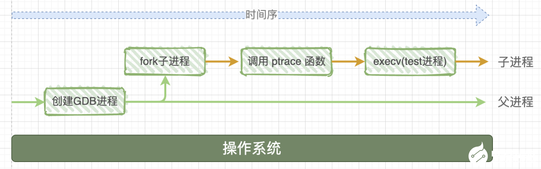 编译器