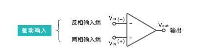 运算放大器