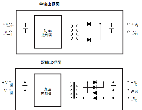 电源