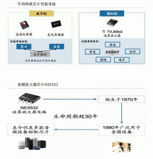 线性稳压器