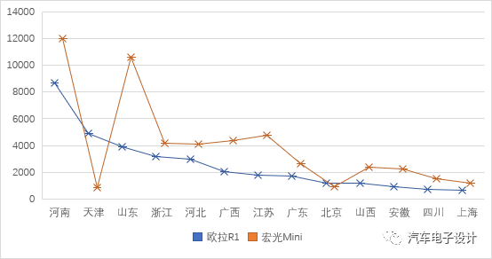 电动汽车