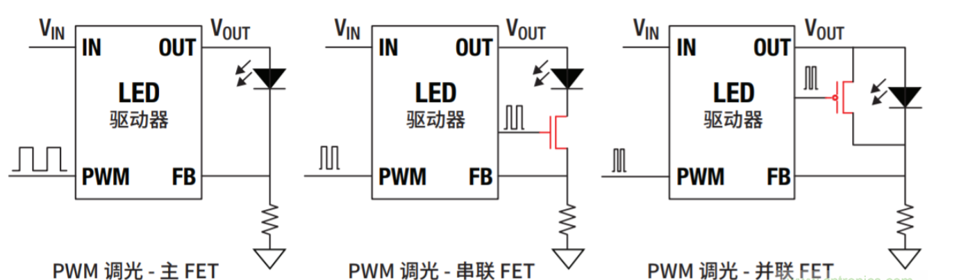 led照明