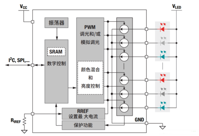 led照明