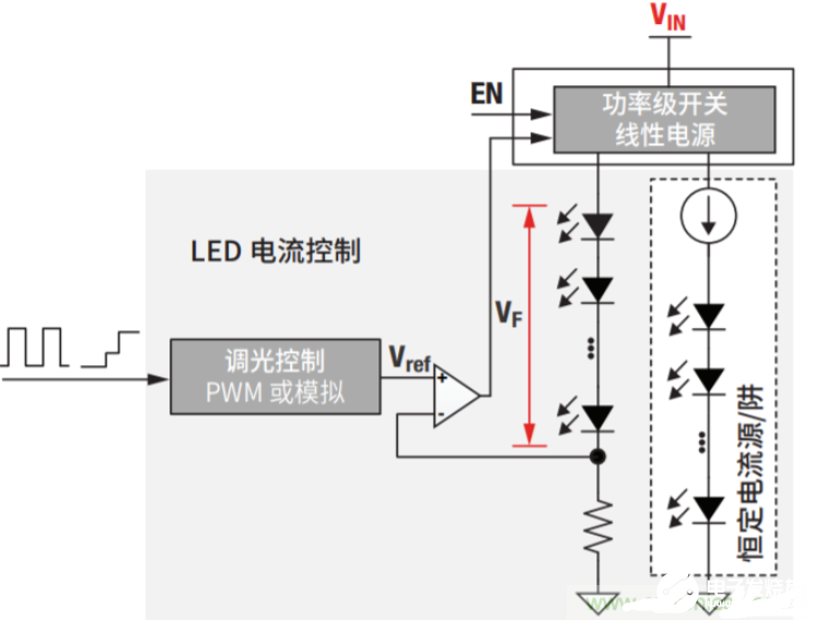 led照明