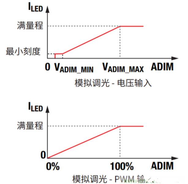 led照明